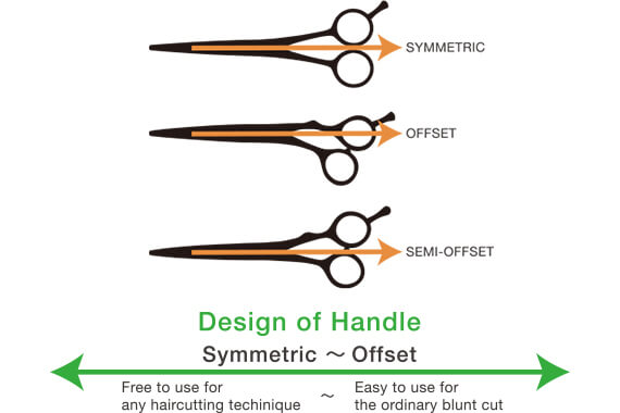 types of hair cutting shears