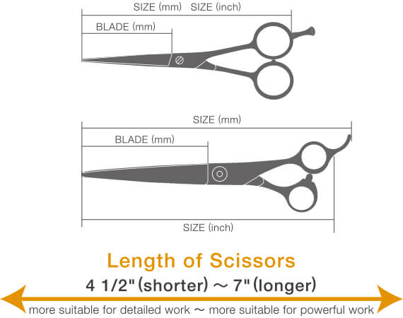 Scissor Lift Size Chart