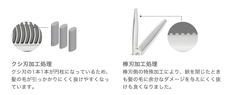 最終値下げ   ジョーウェル セニングCST-25/30